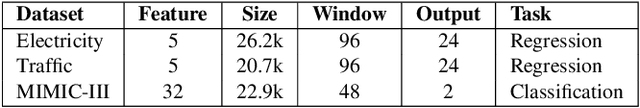 Figure 3 for WinTSR: A Windowed Temporal Saliency Rescaling Method for Interpreting Time Series Deep Learning Models