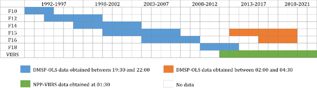 Figure 1 for Reconstructing Three-decade Global Fine-Grained Nighttime Light Observations by a New Super-Resolution Framework