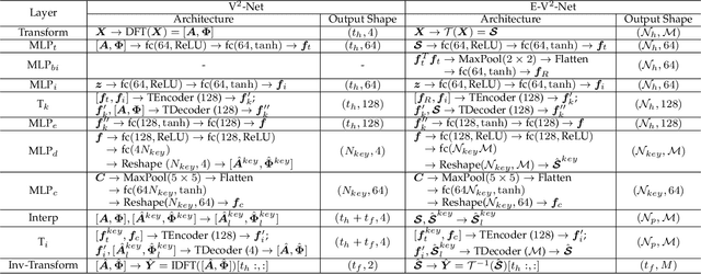 Figure 2 for Another Vertical View: A Hierarchical Network for Heterogeneous Trajectory Prediction via Spectrums