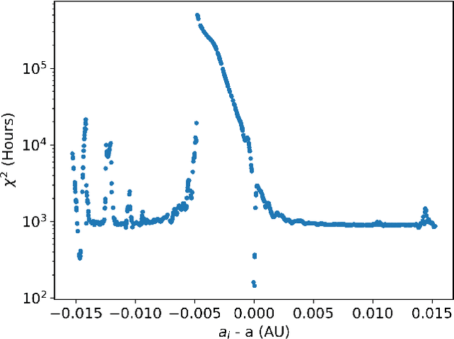 Figure 1 for DeepTTV: Deep Learning Prediction of Hidden Exoplanet From Transit Timing Variations
