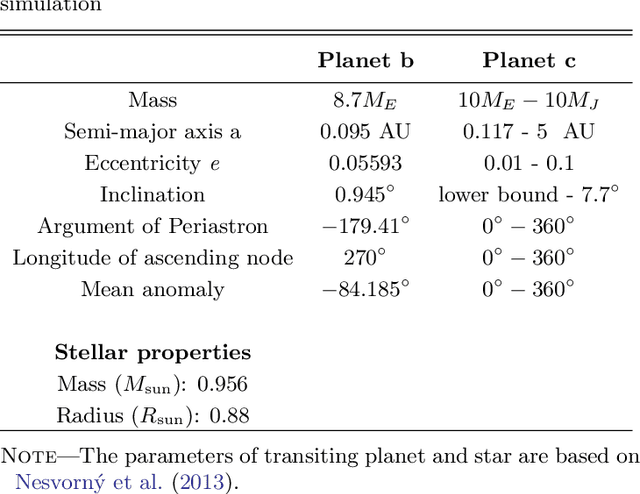 Figure 2 for DeepTTV: Deep Learning Prediction of Hidden Exoplanet From Transit Timing Variations