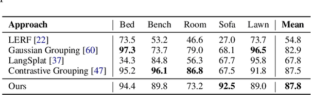 Figure 3 for Semantics-Controlled Gaussian Splatting for Outdoor Scene Reconstruction and Rendering in Virtual Reality