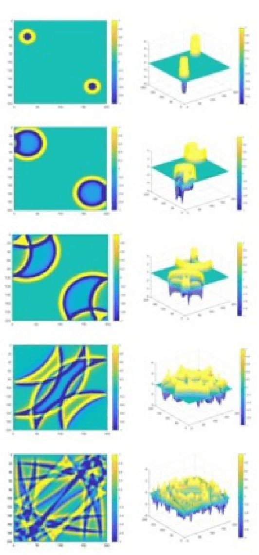 Figure 1 for Compressive Sensing Imaging Using Caustic Lens Mask Generated by Periodic Perturbation in a Ripple Tank