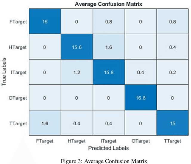 Figure 4 for Compressive Sensing Imaging Using Caustic Lens Mask Generated by Periodic Perturbation in a Ripple Tank