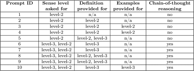 Figure 2 for On the Influence of Discourse Relations in Persuasive Texts
