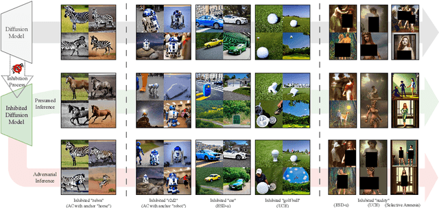 Figure 1 for Concept Arithmetics for Circumventing Concept Inhibition in Diffusion Models