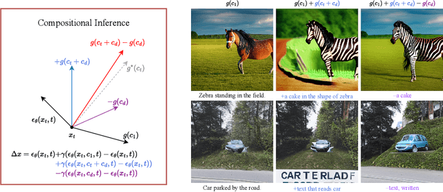 Figure 3 for Concept Arithmetics for Circumventing Concept Inhibition in Diffusion Models