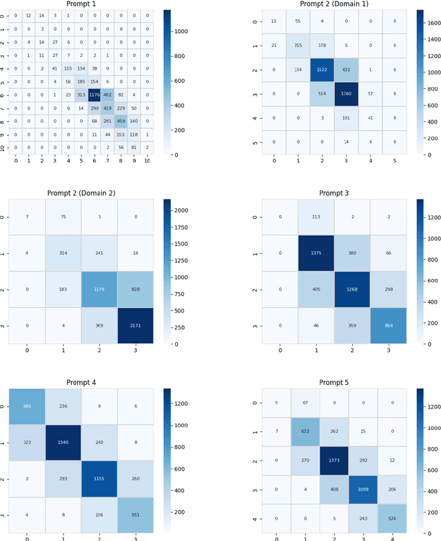 Figure 4 for Automated Essay Scoring Using Grammatical Variety and Errors with Multi-Task Learning and Item Response Theory