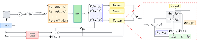 Figure 3 for Future Impact Decomposition in Request-level Recommendations