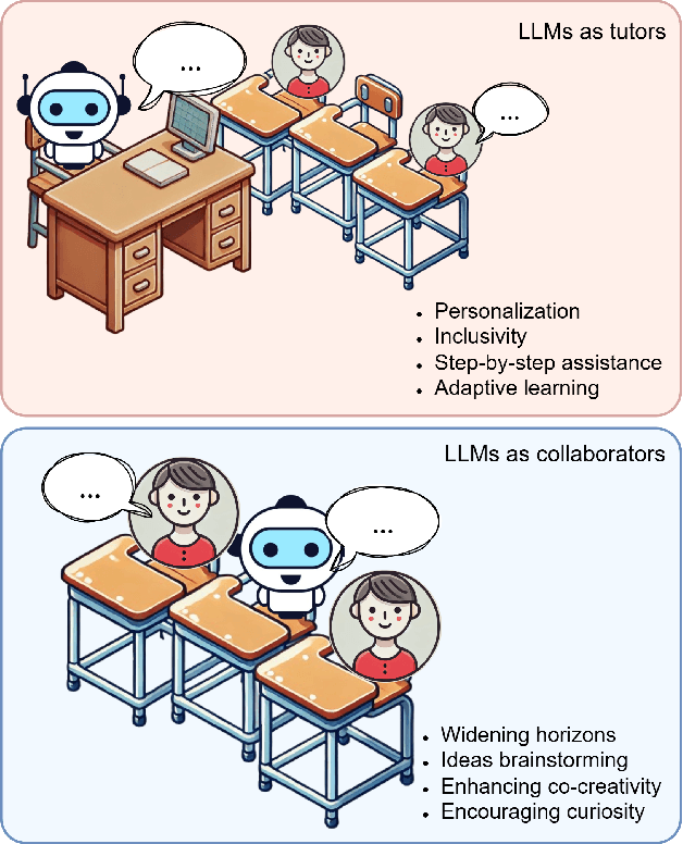 Figure 1 for Beyond Answers: How LLMs Can Pursue Strategic Thinking in Education