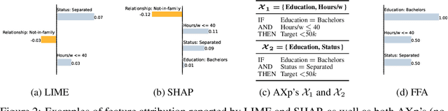 Figure 3 for On Formal Feature Attribution and Its Approximation