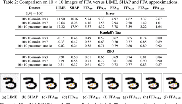 Figure 4 for On Formal Feature Attribution and Its Approximation