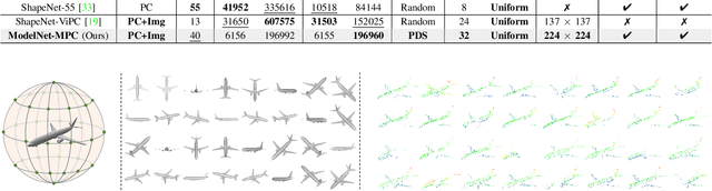 Figure 4 for DuInNet: Dual-Modality Feature Interaction for Point Cloud Completion