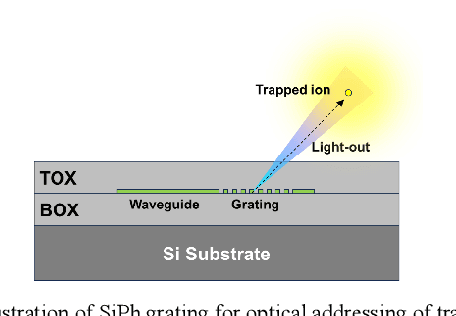 Figure 1 for Recognizing Beam Profiles from Silicon Photonics Gratings using Transformer Model