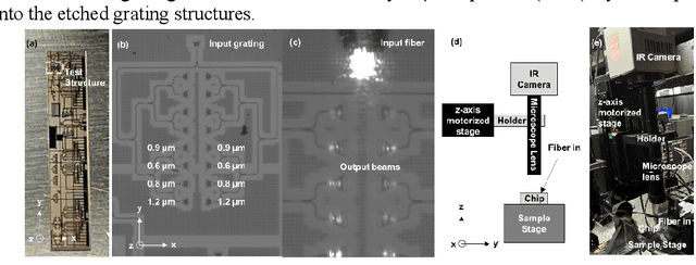 Figure 2 for Recognizing Beam Profiles from Silicon Photonics Gratings using Transformer Model