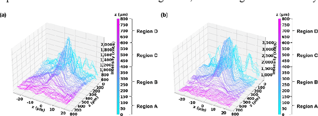Figure 4 for Recognizing Beam Profiles from Silicon Photonics Gratings using Transformer Model