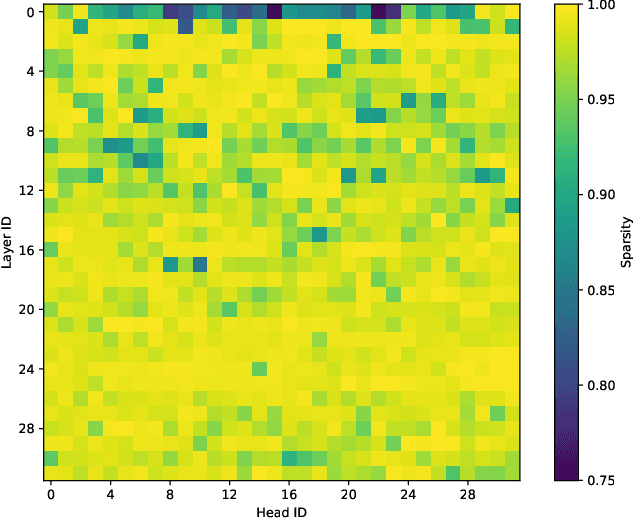 Figure 1 for Kascade: A Practical Sparse Attention Method for Long-Context LLM Inference