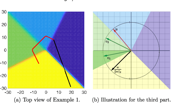 Figure 2 for Ordering-based Conditions for Global Convergence of Policy Gradient Methods