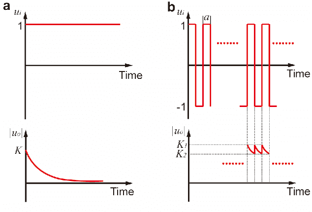 Figure 2 for AC-Driven Series Elastic Electrohydraulic Actuator for Stable and Smooth Displacement Output