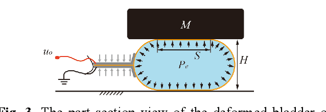 Figure 3 for AC-Driven Series Elastic Electrohydraulic Actuator for Stable and Smooth Displacement Output