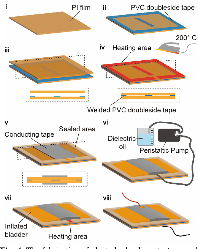 Figure 4 for AC-Driven Series Elastic Electrohydraulic Actuator for Stable and Smooth Displacement Output