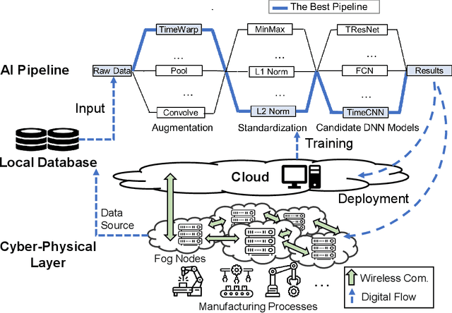 Figure 1 for FAIR: Facilitating Artificial Intelligence Resilience in Manufacturing Industrial Internet