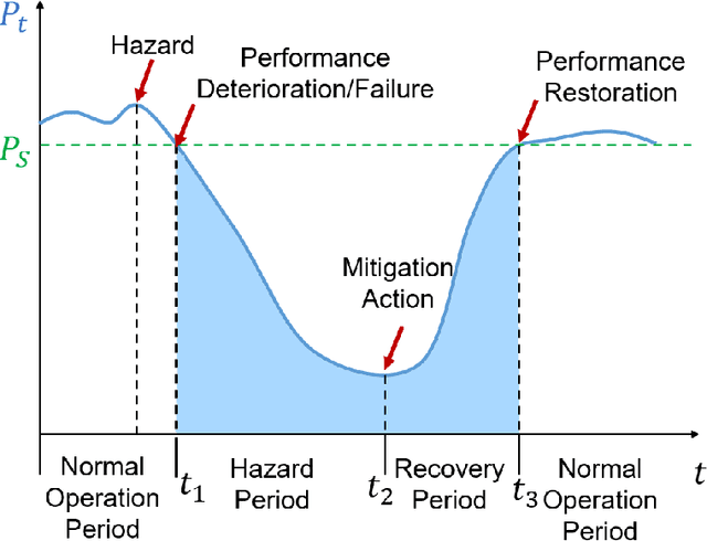 Figure 3 for FAIR: Facilitating Artificial Intelligence Resilience in Manufacturing Industrial Internet