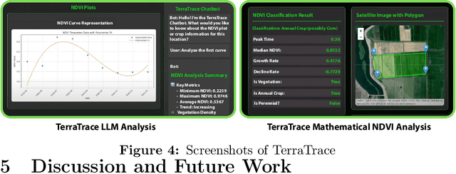 Figure 4 for TerraTrace: Temporal Signature Land Use Mapping System