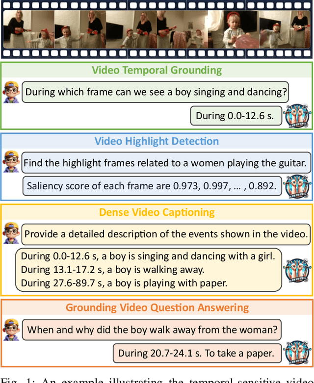 Figure 1 for VideoExpert: Augmented LLM for Temporal-Sensitive Video Understanding