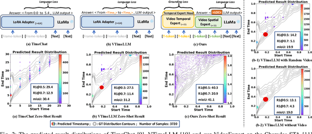 Figure 2 for VideoExpert: Augmented LLM for Temporal-Sensitive Video Understanding