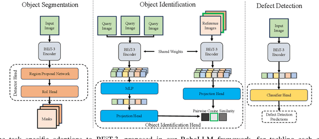Figure 1 for RoboLLM: Robotic Vision Tasks Grounded on Multimodal Large Language Models
