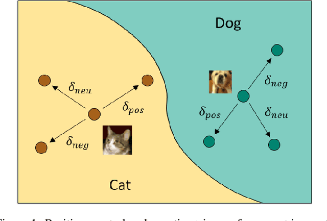 Figure 1 for Poisoning-based Backdoor Attacks for Arbitrary Target Label with Positive Triggers