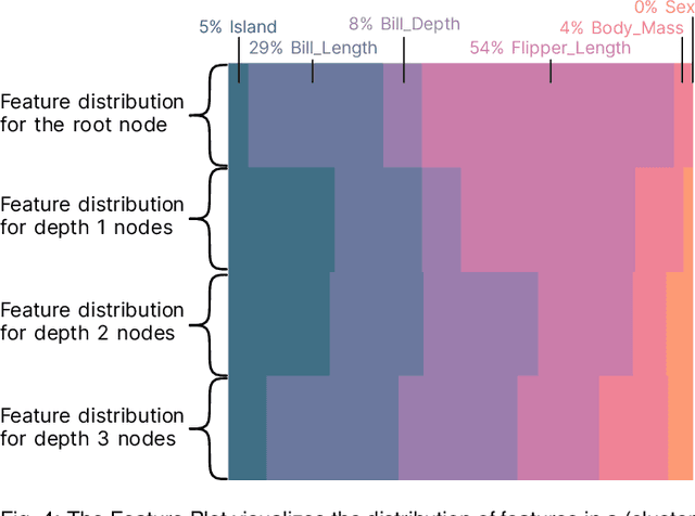 Figure 3 for Cluster-Based Random Forest Visualization and Interpretation