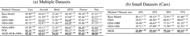 Figure 2 for Regularizing Neural Networks with Meta-Learning Generative Models