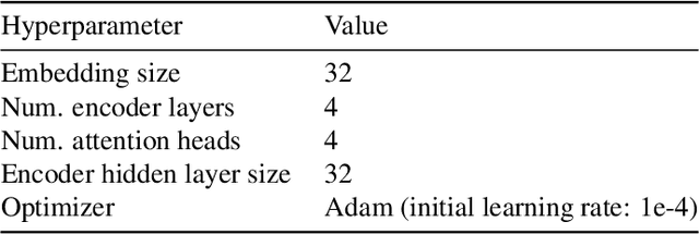 Figure 2 for Learning How to Infer Partial MDPs for In-Context Adaptation and Exploration