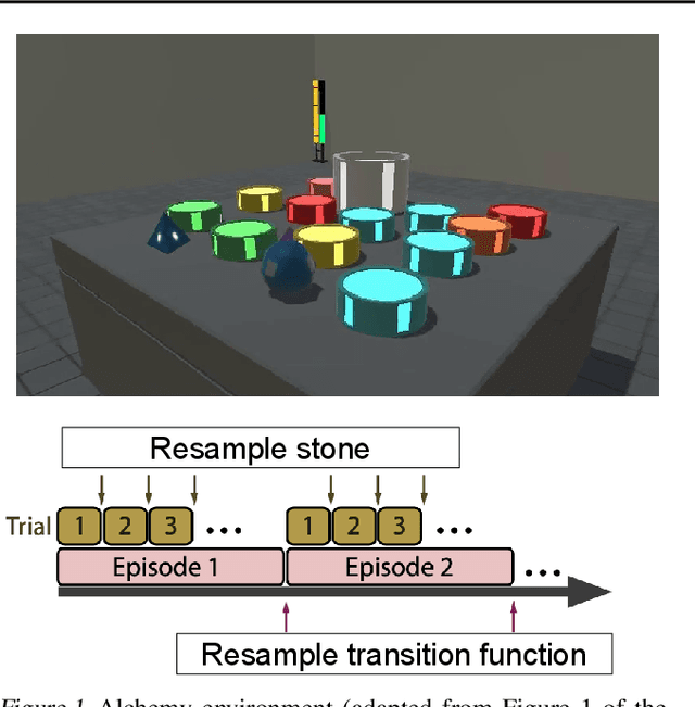Figure 1 for Learning How to Infer Partial MDPs for In-Context Adaptation and Exploration