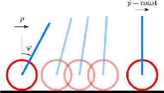 Figure 3 for Robust Safe Control with Multi-Modal Uncertainty