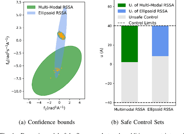 Figure 4 for Robust Safe Control with Multi-Modal Uncertainty