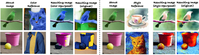 Figure 2 for Training-free Color-Style Disentanglement for Constrained Text-to-Image Synthesis