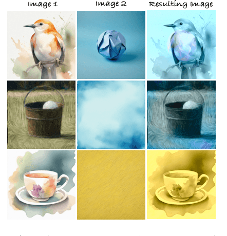 Figure 4 for Training-free Color-Style Disentanglement for Constrained Text-to-Image Synthesis