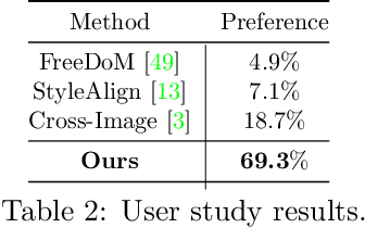 Figure 3 for Training-free Color-Style Disentanglement for Constrained Text-to-Image Synthesis
