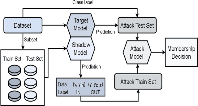 Figure 1 for On the Privacy-Preserving Properties of Spiking Neural Networks with Unique Surrogate Gradients and Quantization Levels