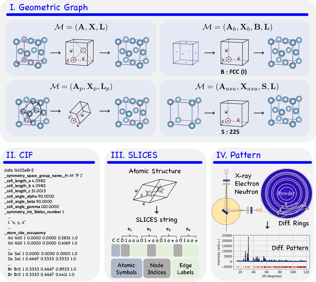 Figure 3 for Materials Generation in the Era of Artificial Intelligence: A Comprehensive Survey