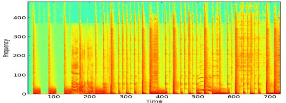 Figure 1 for Advancing Audio Fingerprinting Accuracy Addressing Background Noise and Distortion Challenges