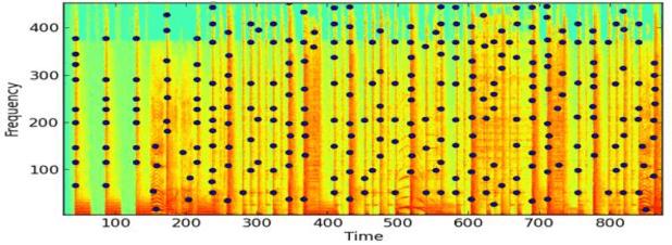 Figure 3 for Advancing Audio Fingerprinting Accuracy Addressing Background Noise and Distortion Challenges