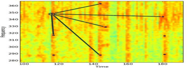 Figure 4 for Advancing Audio Fingerprinting Accuracy Addressing Background Noise and Distortion Challenges