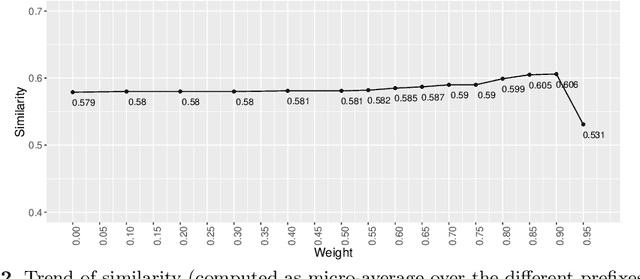 Figure 3 for Knowledge-Driven Modulation of Neural Networks with Attention Mechanism for Next Activity Prediction