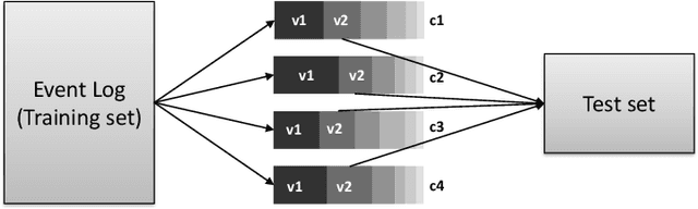 Figure 1 for Knowledge-Driven Modulation of Neural Networks with Attention Mechanism for Next Activity Prediction