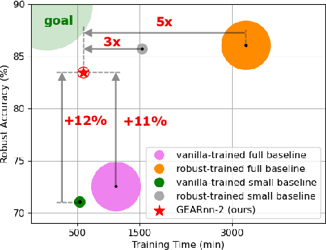 Figure 1 for Growing Efficient Accurate and Robust Neural Networks on the Edge