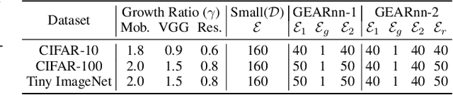 Figure 2 for Growing Efficient Accurate and Robust Neural Networks on the Edge
